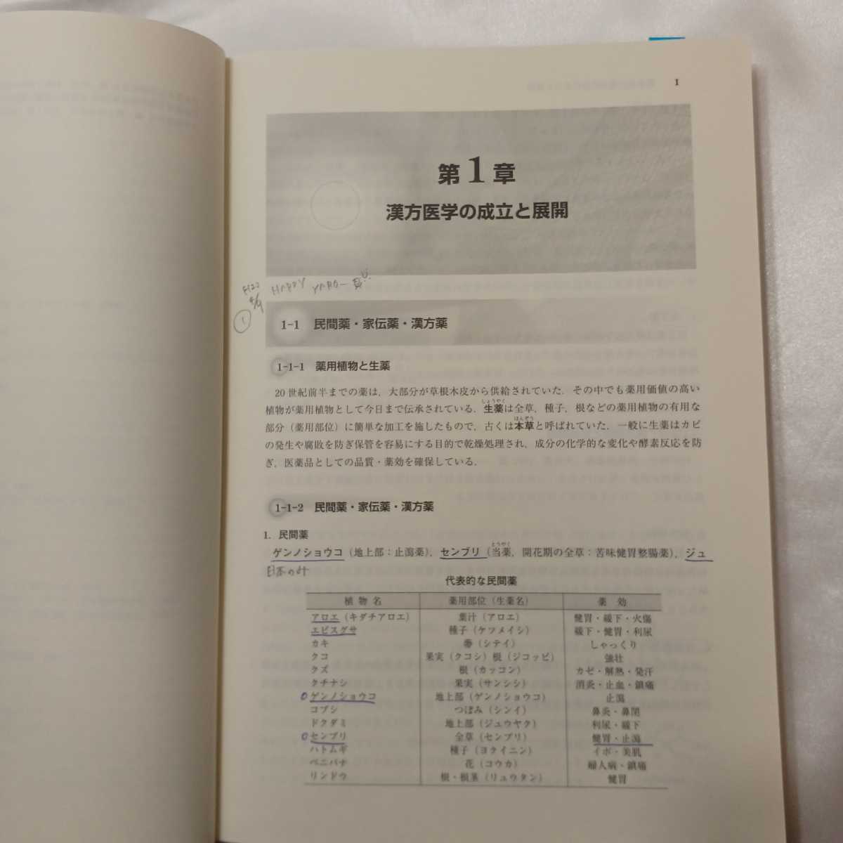 zaa-417! sick . from .. traditional Chinese medicine medicine thing guideline - place person composition * proper use * science . root .. explanation till hill . confidence .( work ) Kyoto . river bookstore (2009/03 sale )