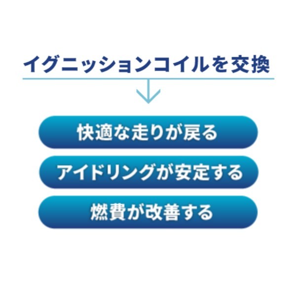 NGK イグニッションコイル トヨタ RAV4J/L ZCA25W, ZCA26W 90919-02262 1本 U5029 送料無料_画像3