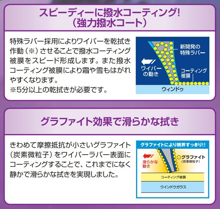 NWB グラファイトデザイン雪用ワイパー 日産 マーチ K11/AK11/ANK11/HK11/FHK11 単品 助手席用 D43W 送料無料_画像4