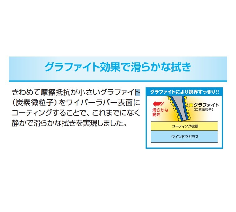 NWB グラファイトワイパー スバル レガシィツーリングワゴン BH5/BH9/BHC/BHE 単品 運転席用 G55 送料無料_画像3