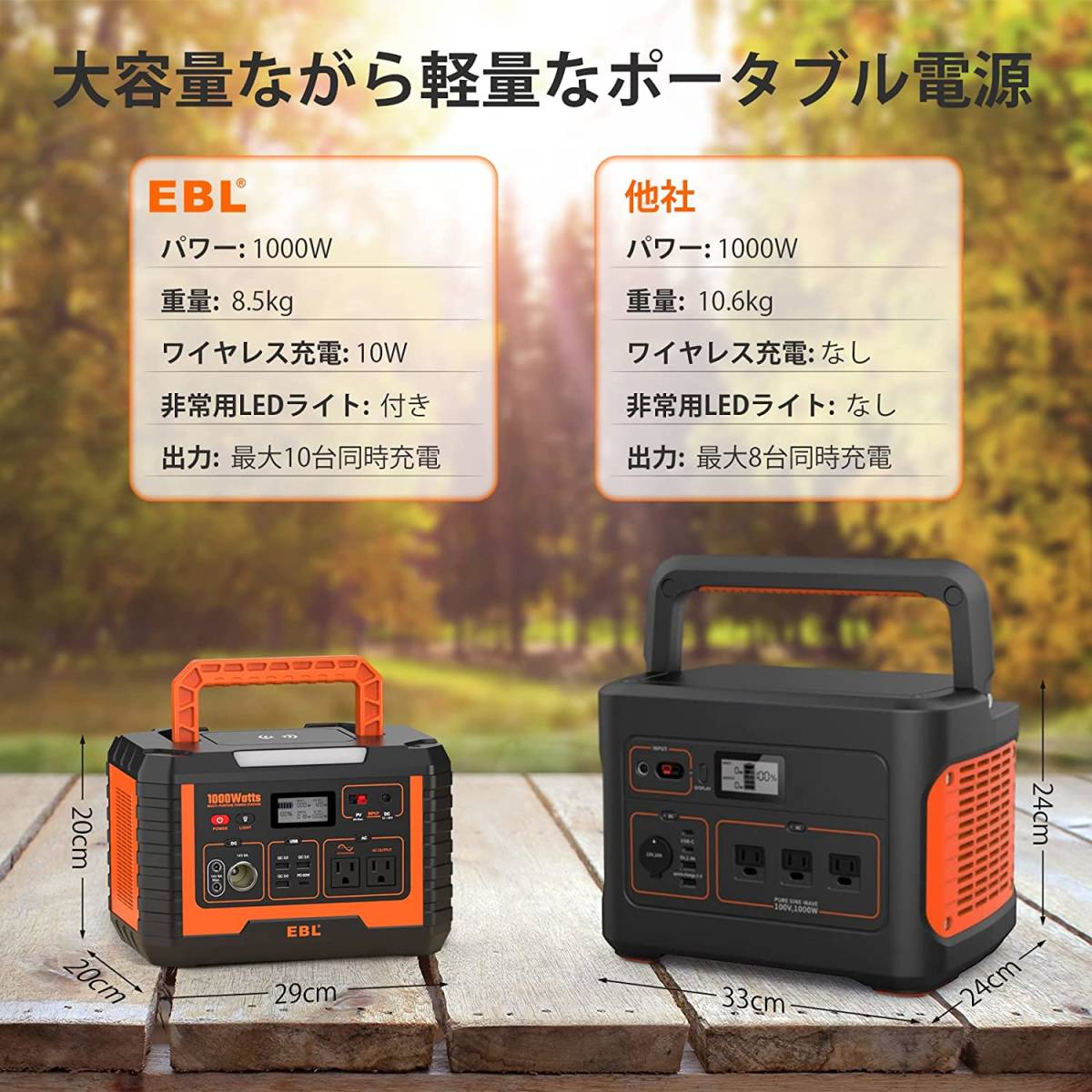 送料無料】新品 EBL ポータブル電源 1000 大容量270000mAh/999Wh 10台