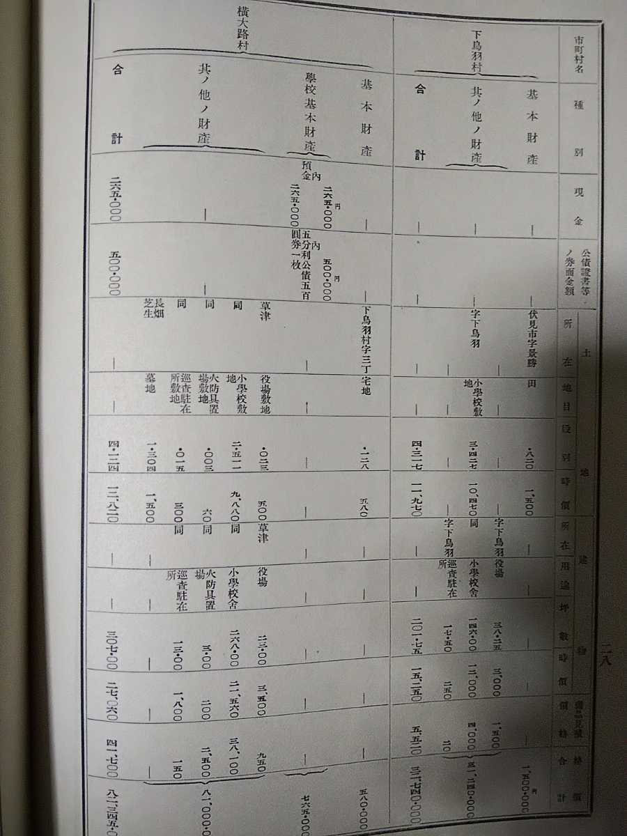 昭和6年3月 京都市資料[編入市町村ノ財産及負債調(傷み)]