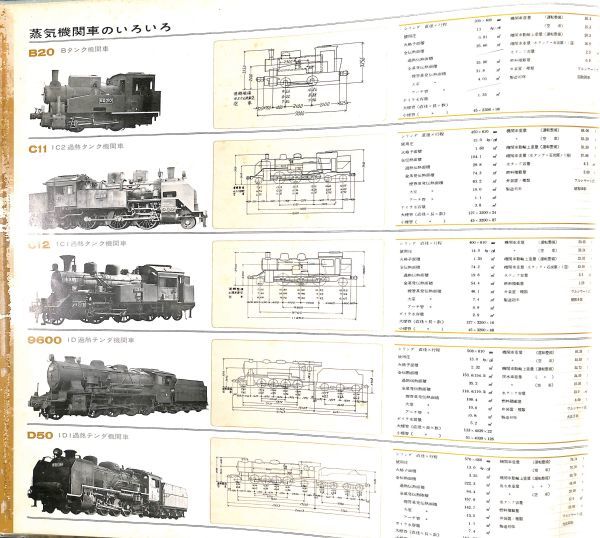 キング SKD(H)9 国鉄現役蒸気機関車のすべて／吉村忠晃／国内盤LP/送料全国一律880円追跡付/同梱2枚目以降無料【盤洗浄済】試聴可♪_画像5