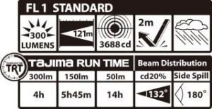 タジマ tajima ペタ LED ヘッドライト U301 セット LE-U301-SP リチウム イオン 充電池 ZP3729C 建築 建設 電設 電工 職人 ライト_LED ヘッドライト U301 セット LE-U301-SP