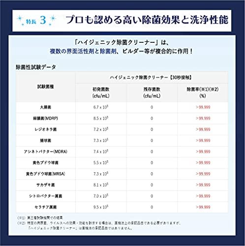 リンレイ ハイジェニック除菌クリーナー 450mL 2本セット【菌・ウイルスを99.9%以上除去】 タイプ 除菌 日本製_画像8