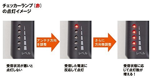 日本アンテナ 家庭用BS/UHFレベルチェッカー 簡易型 地デジ/BSデジタル対応 NL30S_画像6