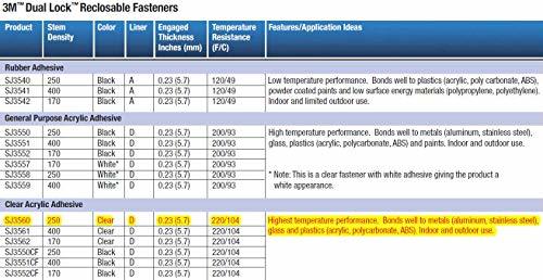 3M デュアルロックファスナー クリア SJ3560 最大の耐熱性 金属類・ガラス・プラスティックに最適 屋内屋外両用 (25mmx150cm)_画像3