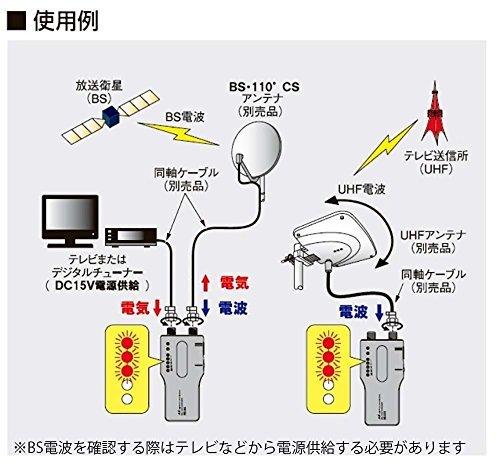 日本アンテナ 家庭用BS/UHFレベルチェッカー 簡易型 地デジ/BSデジタル対応 NL30S_画像5