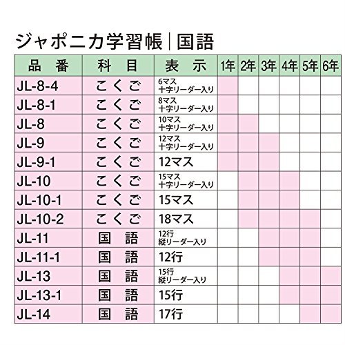 ショウワノート 学習帳 ジャポニカ 国語 8マス 十字補助線入り B5 5冊パック JL-8-1*5_画像5