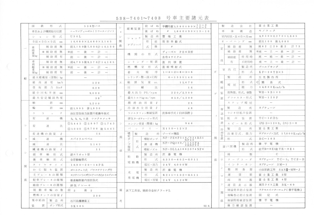 DVD-R 国鉄バスの運賃表・形式図等・鉄道電報略号集PDF-手冊 DVD-R 国鉄バスの運賃表・形式図等・鉄道電報略号集PDF-手冊