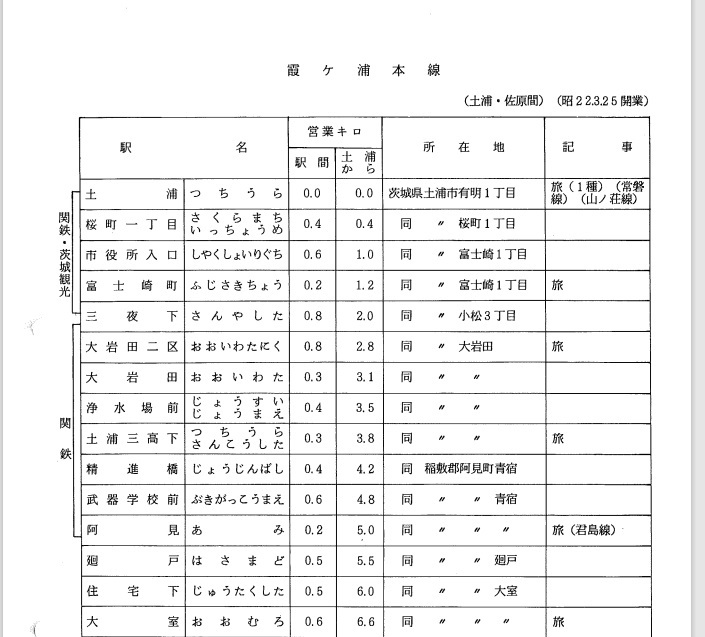 DVD-R 国鉄バスの運賃表・形式図等・鉄道電報略号集PDF-手冊 DVD-R 国鉄バスの運賃表・形式図等・鉄道電報略号集PDF-手冊