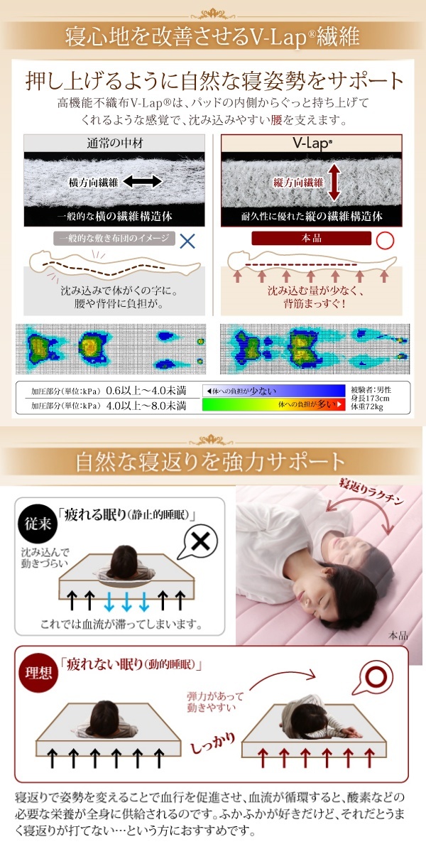 寝心地が進化する・V-LAPニットベッドパッド ワイドキング☆ピンク☆_画像3