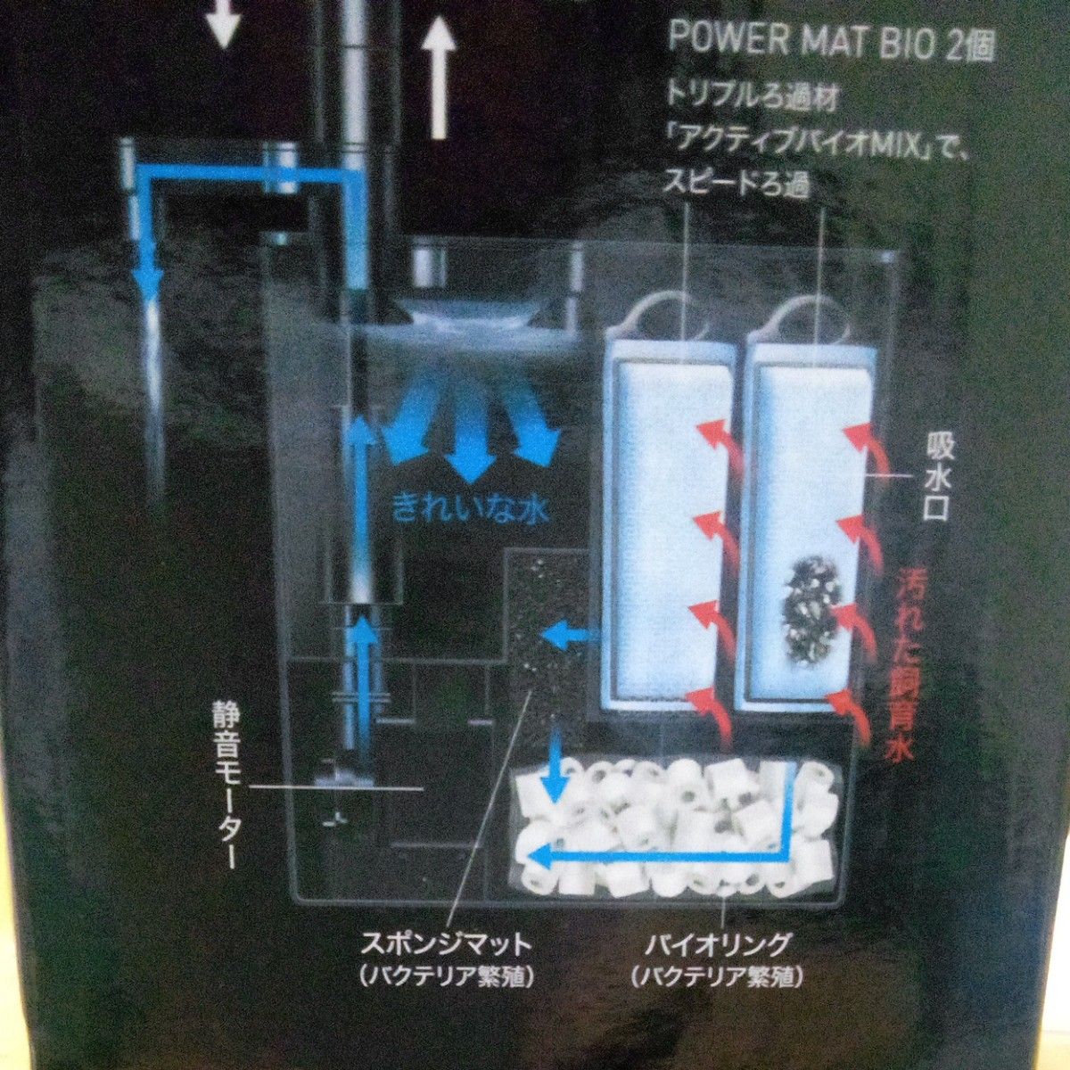 RAKUFILPRO  power(淡水　海水)
