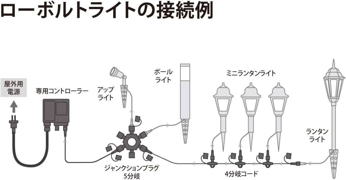 タカショー(Takasho) ひかりノベーション 木のひかり 追加ライト 奥行8.5×高さ8.5×幅25cm LGL-LH01 &の画像6