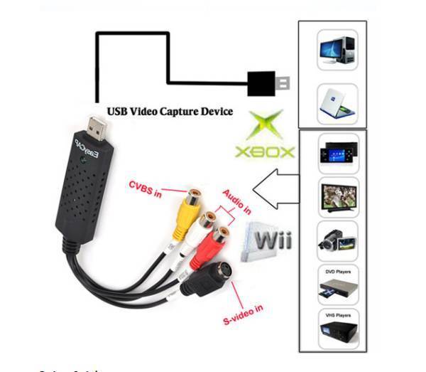 USB2.0 ビデオキャプチャー Video DVR 画像安定装置付メール便可 EasyCAP DC60 USBバスパワーで電源不要 編集ソフトの画像2