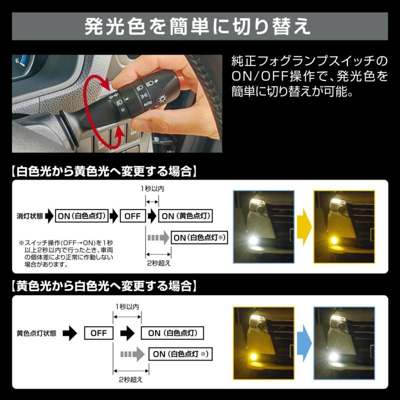 送料無料（沖縄・離島除く）カーメイト GIGA LEDフォグバルブ F3500D【BW5161】_画像10