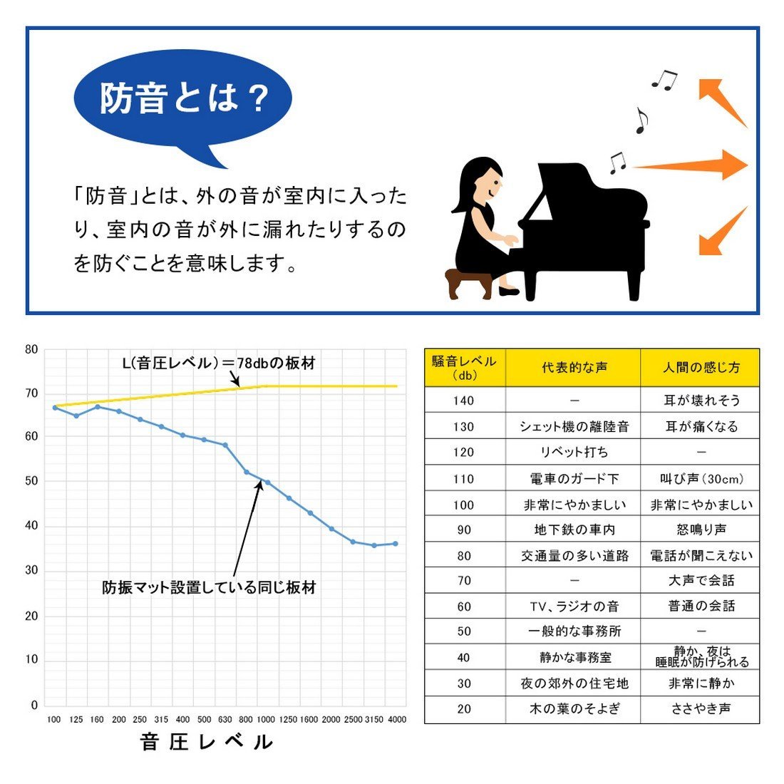 防音マット 防振マット 100*50cm 1枚セット 吸音マット 吸音シート 厚さ1cm ドラム ピアノ キーボード 耐震 壁_画像7