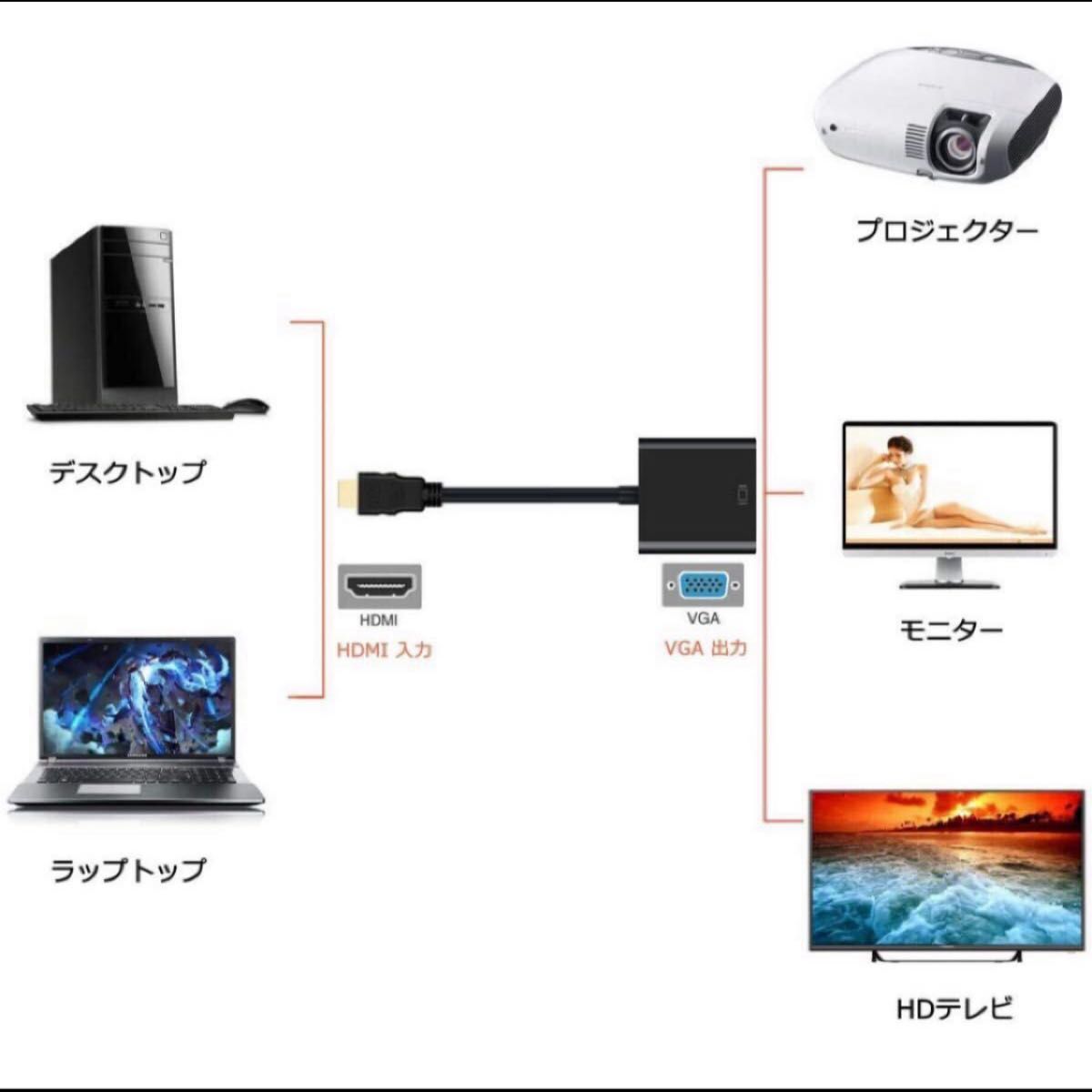 HDMI to VGA変換アダプタ hdmi→VGA変換 アダプタ ケーブル HD 1080P 対応