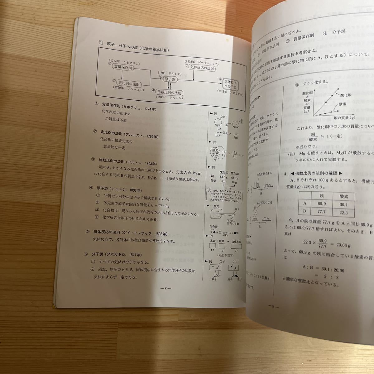 A3HH4-230121　レア［駿台予備学校　化学S　ⅠⅡ　テキスト　2002年　まとめて4冊セット］82401_画像4