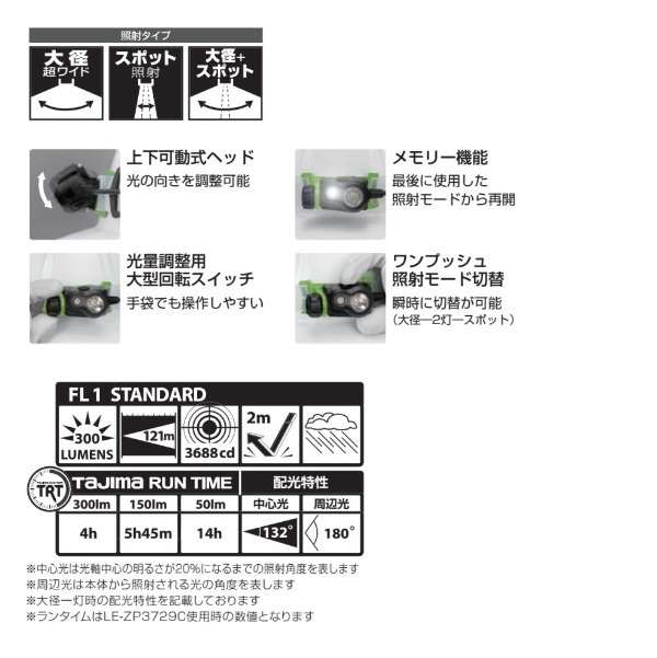 タジマ LE-U301 充電式 建設向けLEDヘッドライト 大径+スポット 300lm PROモデル 充電池別売 新品 LEU301 TJMデザインの画像3