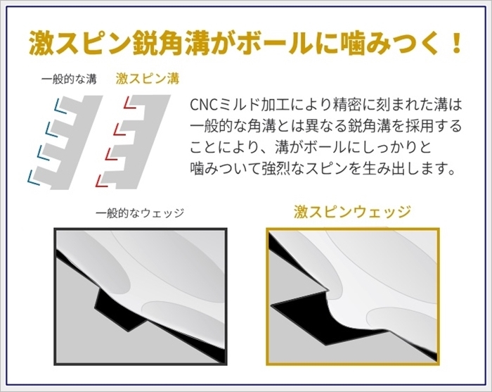 ◆送料無料 3本セット：激スピン♪ブルーティーゴルフ 【カーボンシャフト：48・52・56度】激スピンウェッジ 幅広・激深・鋭角溝