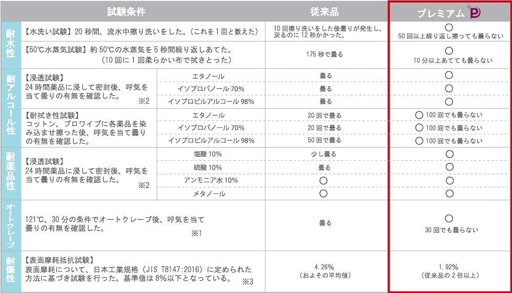 最高の曇り止め 花粉症 飛沫感染予防 ウィルス対策 ゴーグル メガネアイケアグラス プレミアム スポーティスクエアシェイプ 男性・女性_画像6