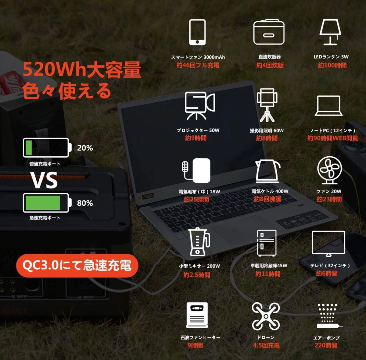 Progeny ポータブル電源 520Wh/140400mAh 500W 家庭アウトドア両用蓄電池 純正弦波 非常用電PSE認証済