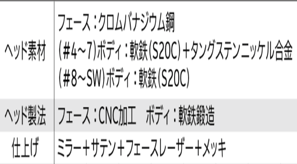 新品■ダンロップ■2022.11■スリクソン■ZX5 Mk Ⅱ■６本アイアン■5~9/PW■DIAMANA ZXⅡ FOR IRON カーボン■S■日本仕様■_画像6