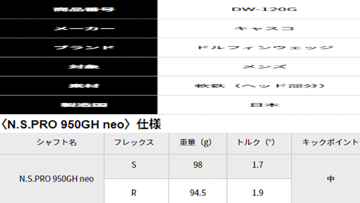 新品■キャスコ■ドルフィン ウェッジ■DW-120G■セミグースネック■ウエッジ４本■48.0/52.0/56.0/60.0■NS PRO950GH neo スチール■S■_画像5