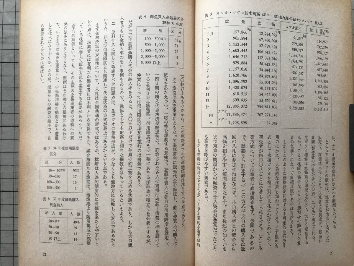 『漁業経済研究 第11巻第2号 1962年9月』漁業経済学会編集 岡本清造・カツオ節・「三つの漁業民俗誌」桜田勝徳 他 東京大学出版会 07827_画像5