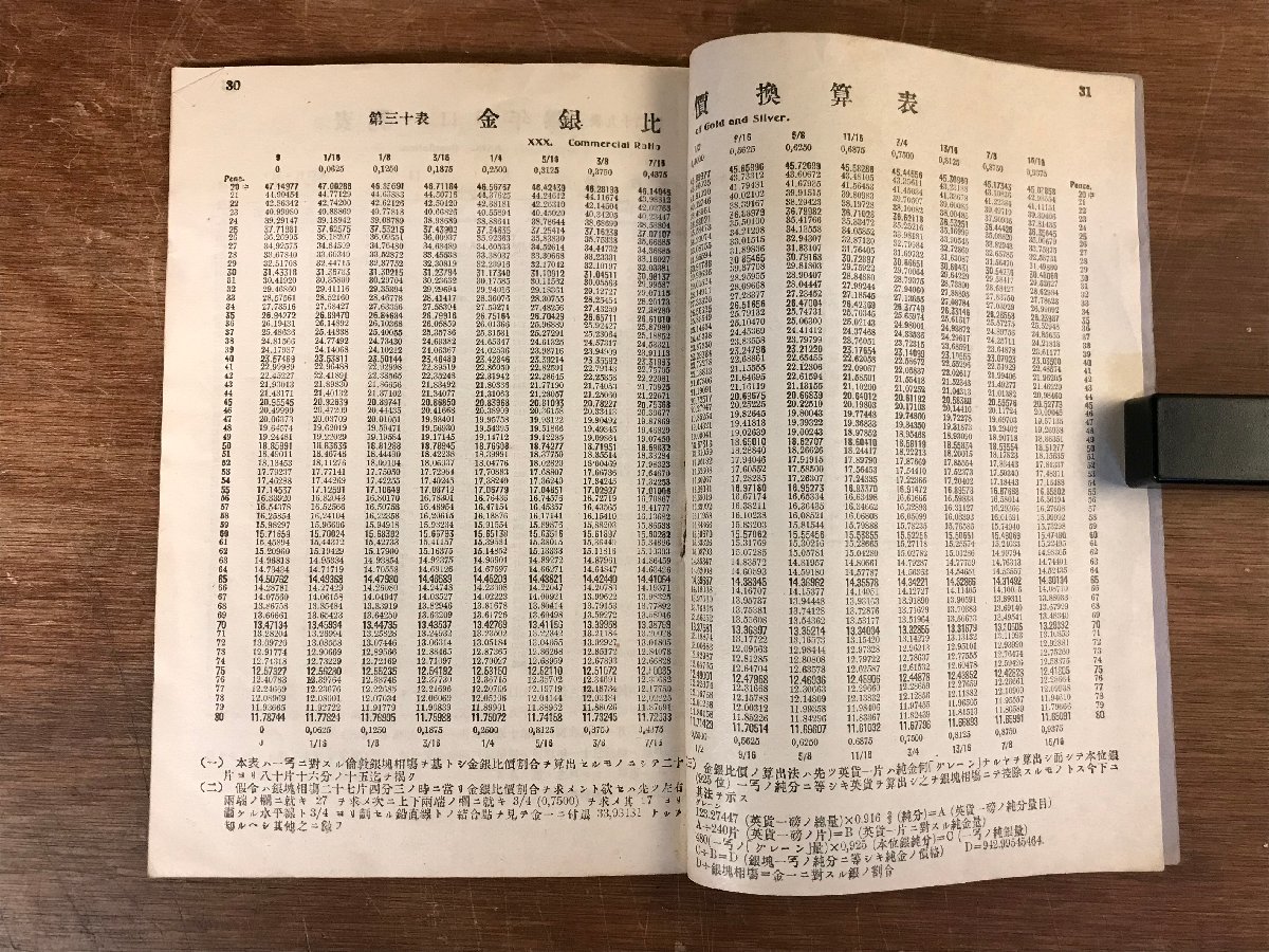 LL-4310 ■送料無料■ 第25次経済財政統計表 1922年 中外商業新報社 戦後 経済 資料 冊子 和書 古本 古書 古文書 印刷物 /くJYらの画像8