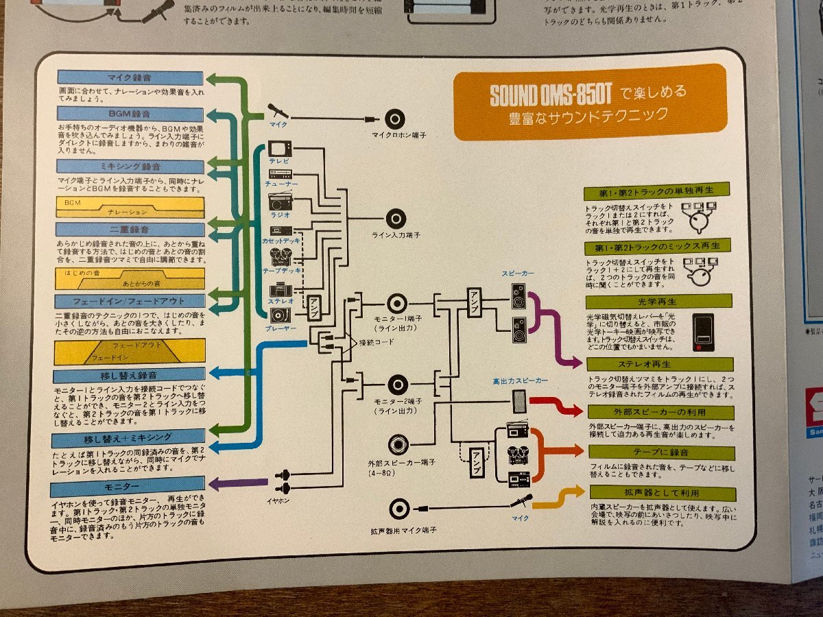 RR-1656 # free shipping # Sankyo three .. machine sound .. machine .. machine camera lens pamphlet catalog leaflet photograph advertisement printed matter /.KA.