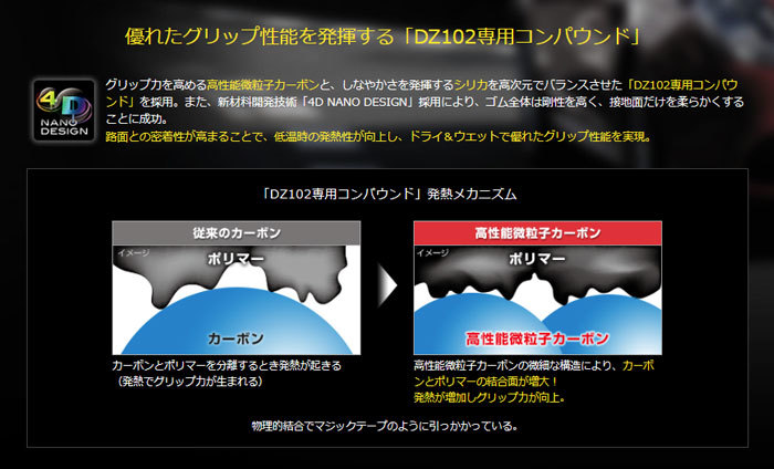 正規品 送料無料 195/55R15 DL ディレッツァ DZ102 新品 4本 ◇ 北海道・九州・四国は送料＋￥2000_画像3