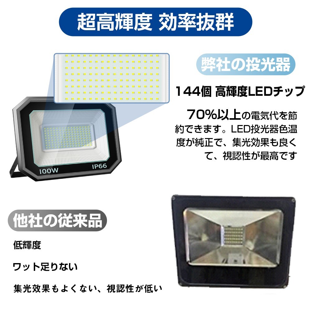 送料込 5台 LED投光器 100W 1600W相当 超高輝度 15000lm 極薄型 LED 作業灯 昼光色 6000k IP66 防水防塵 広角 屋外 照明 AC 85V-150V LT-02の画像3