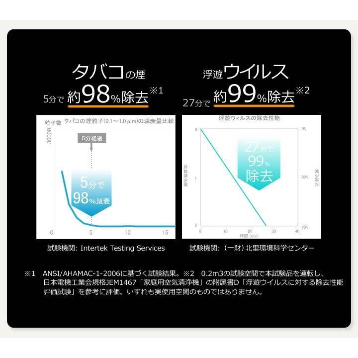 ★エアー・テイマー G 空気清浄機 ★ 携帯型 花粉対策 首掛け式 ネックレス型 マイナスイオン発生器 ブラック 黒★ タバコの副流煙対策_画像4