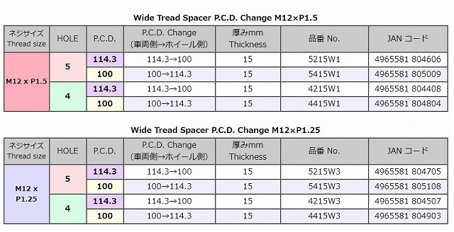 協永産業 Wide Tread Spacer P.C.D. Change M12×P1.5 ワイドトレッドスペーサー チェンジ 4穴 PCD114.3→100 厚み15mm 4215W1 KYO-EI_画像2