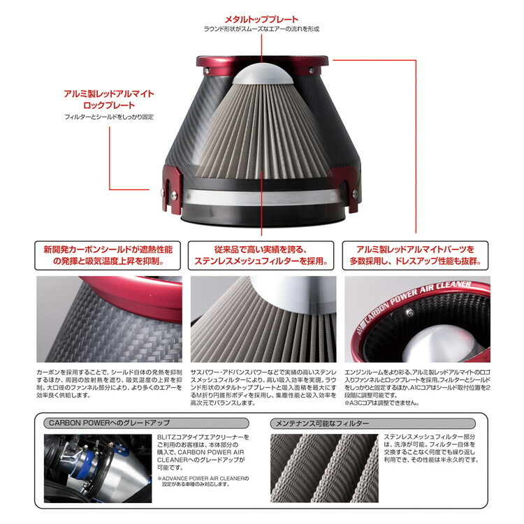 ブリッツ シルビア S14 カーボンパワー エアクリーナー 35029 BLITZ W_画像2