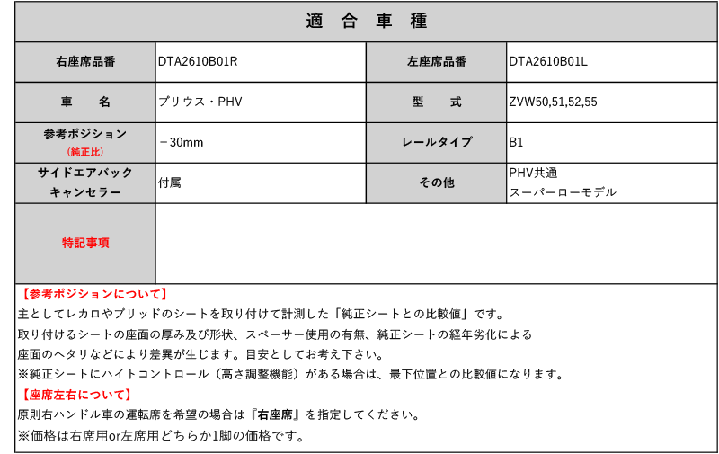 [レカロAM19]ZVW50,51,52,55 プリウス・PHV用シートレール(スーパーローモデル)[N SPORT製][保安基準適合]_画像2