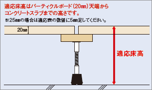 万協フロアー 集合住宅 スラブロックパーツ　YPE-70　 YPE型支持脚 適応床高61～76ｍｍ 　複数個あり_画像2