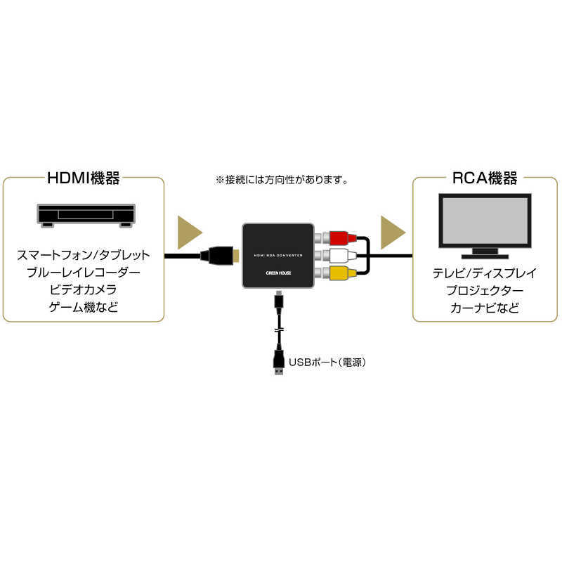  конвертер изменение контейнер HDMI терминал .RCA терминал . изменение полный HD соответствует USB подача тока зеленый house GH-HCVA-RCA/0113