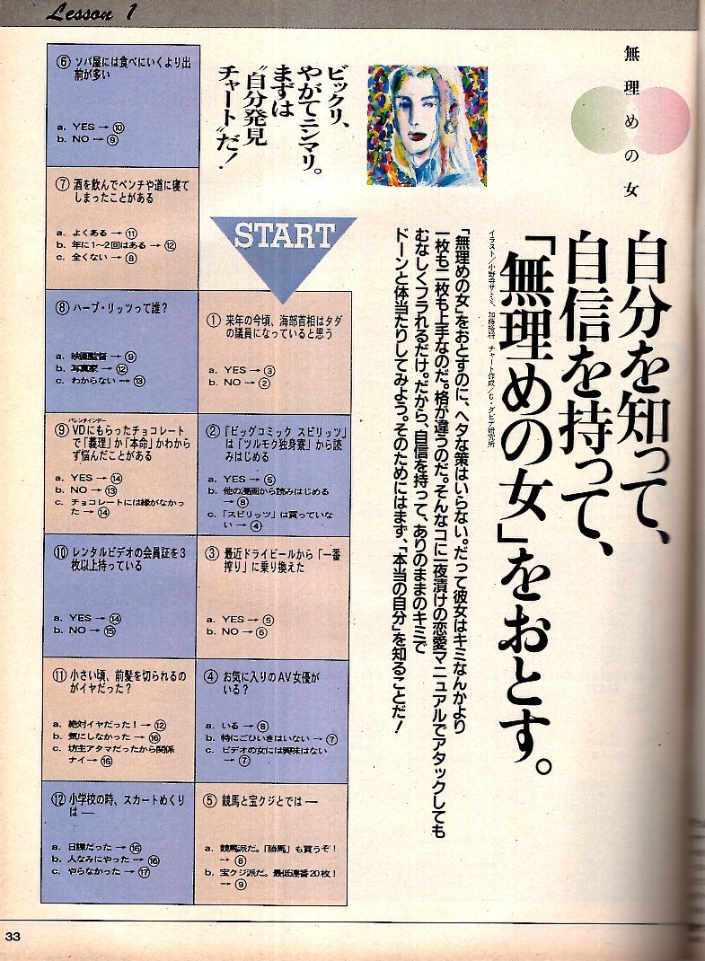 雑誌POPEYE/ポパイ 331(1991.1/16・2/6合併号) ★憧れを恋にするのはちょっとした勇気～どうする無理めの女/表紙：観月ありさ/鈴木亜久里★_画像6