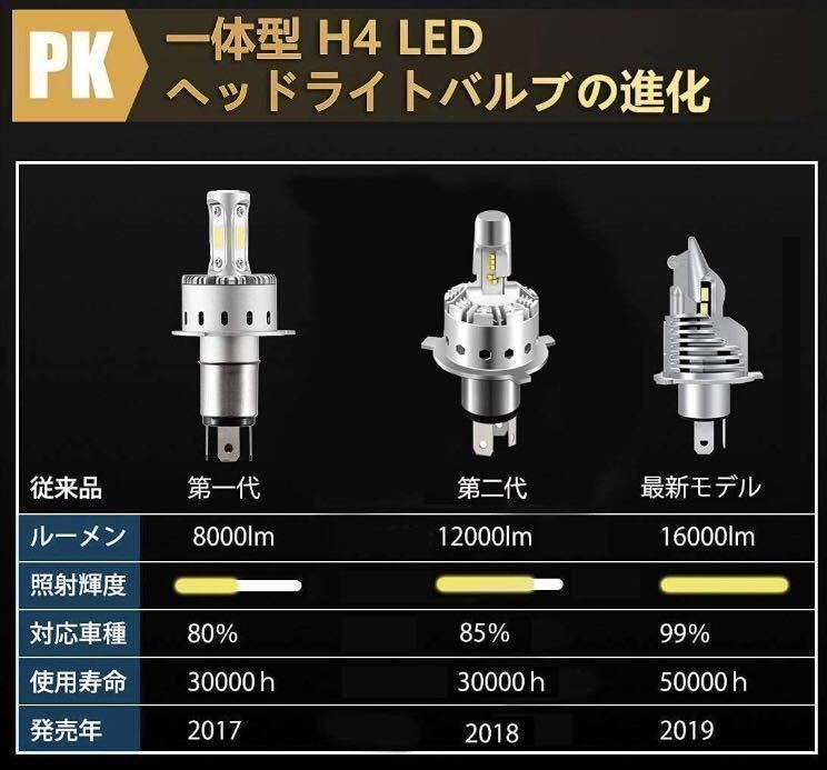 車検対応 超爆光H4 LEDヘッドライト フォグランプ   白6500k 