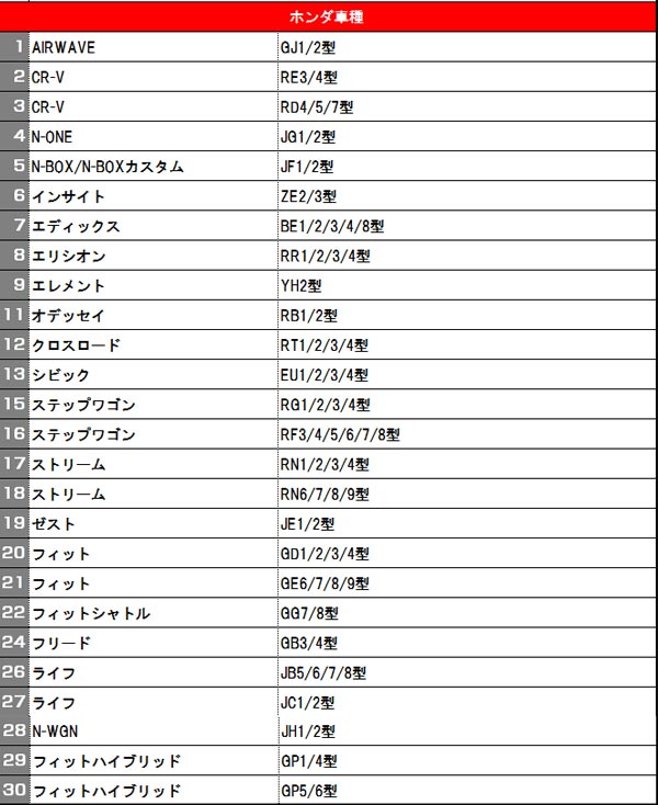 RT 1/2/3/4 クロスロード C-12 ドアロック連動 ミラー自動格納 ミラー開放 ドアアンロック時 エンジンON 二通り ドアロック連動 ミラー格納_画像4