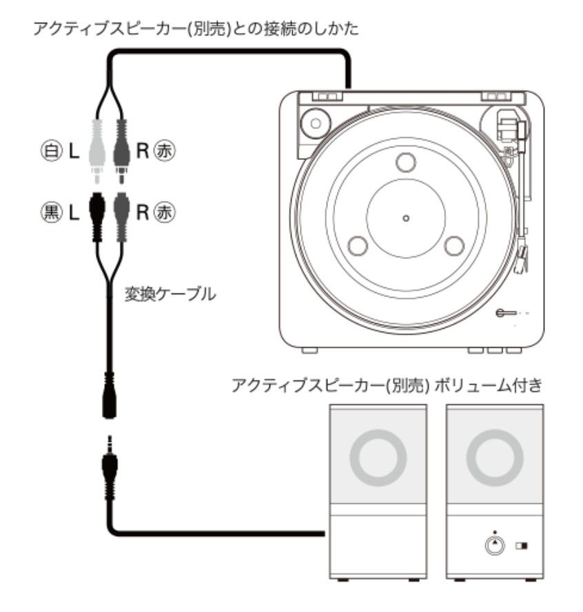 ■通電１度のみ【audio-technica／オーディオテクニカ】AT－PL300、ステレオターンテーブルシステム、ブラック