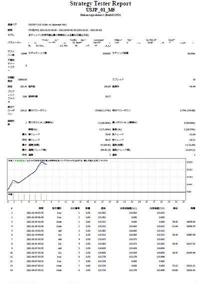 【直近成績公開】おまけGoldEAつき！ 「10個まで5,000円」　口座縛りなし　絶好調FX自動売買ソフト　「USJP01_M5」　ドル円5分足専用EA_画像5