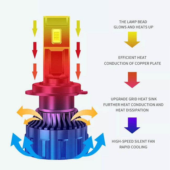 LED HB4 H8 H11 H16 ホワイト ワンオフ 大人気再入荷-