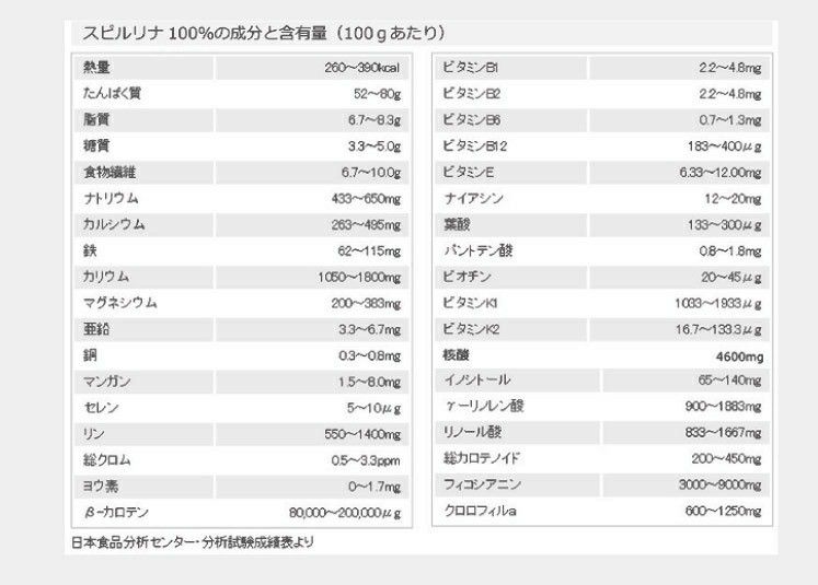 スピルリナ100% (200mgX2400粒)(賞味期限2025年1月)5袋-