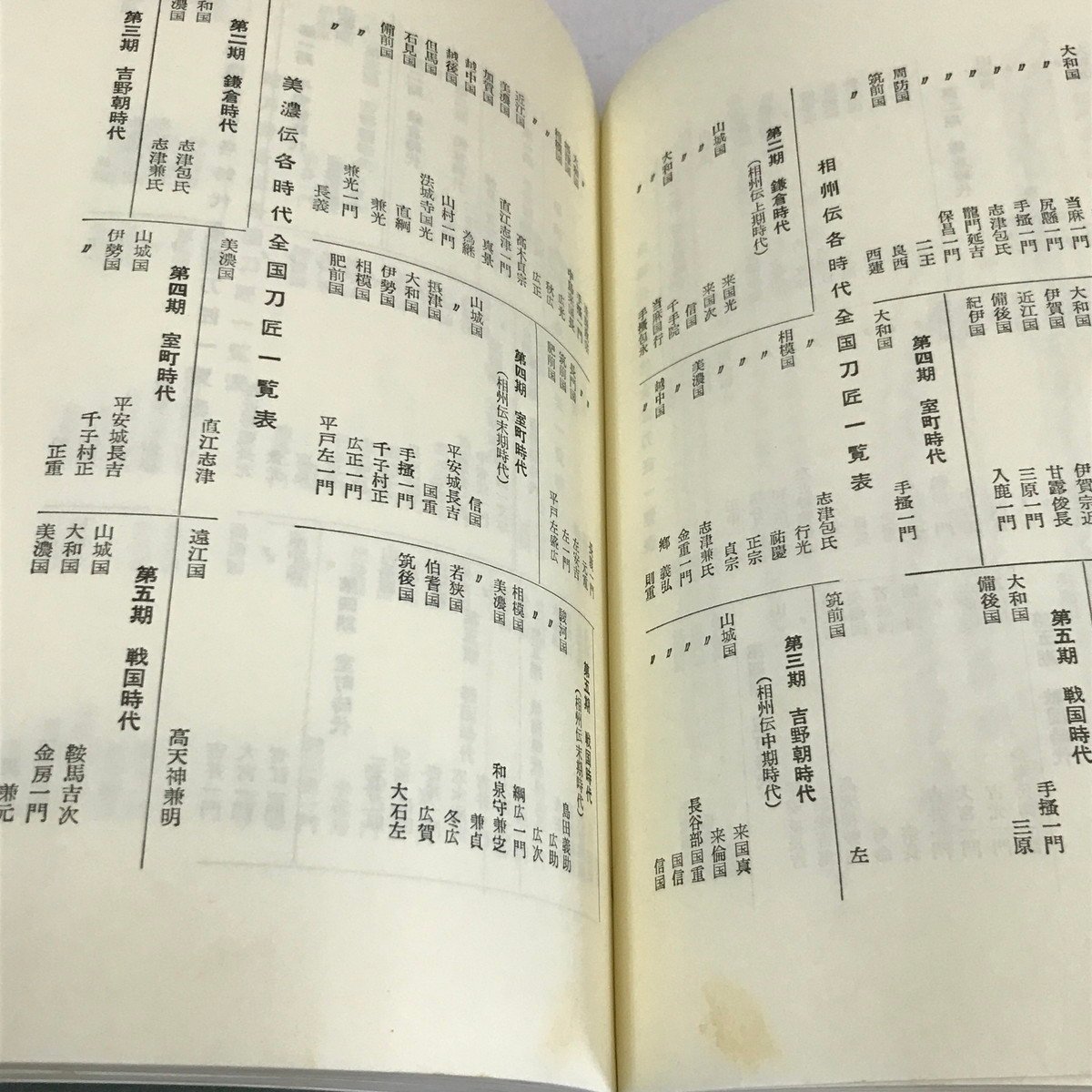 日本刀の掟と特徴 本阿弥光遜 平成17年 (15版) 純正在庫 www.m