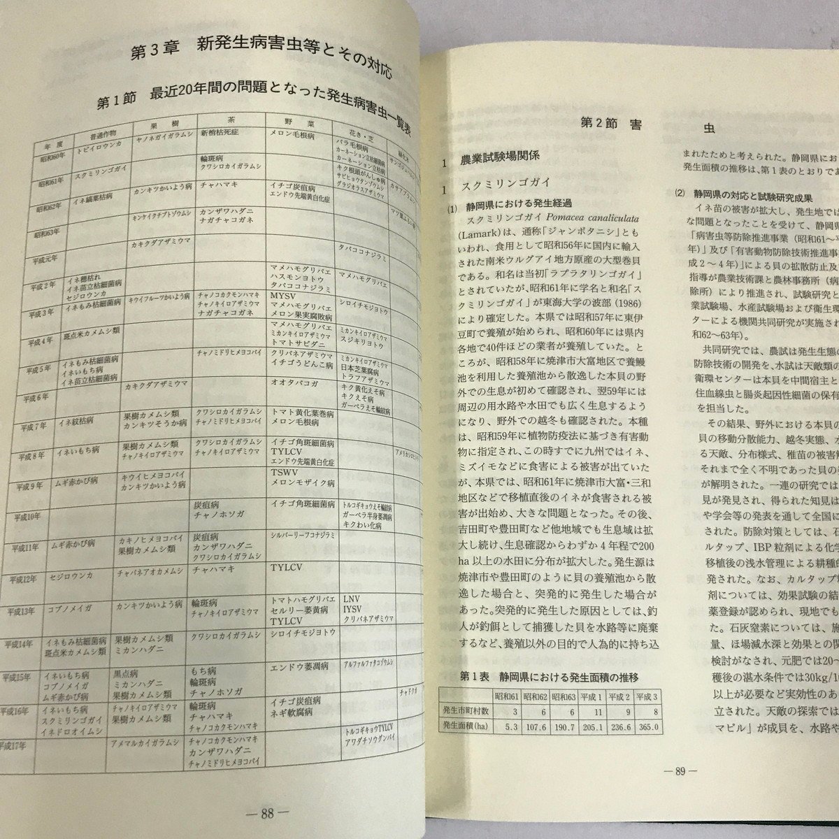 NB/L/静岡県における植物防疫のあゆみ 創立50周年記念誌/静岡県植物防疫協会/平成18年/函入り/最近の20年/組織の変遷 病害虫_画像6