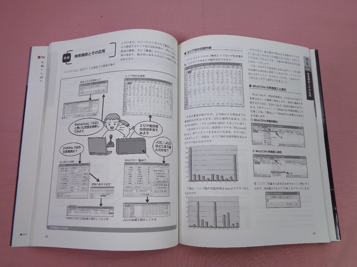 ★初版 CD-ROMなし『 いますぐ使える ハムログの本 』DRXプロジェクト CQ出版社_画像2